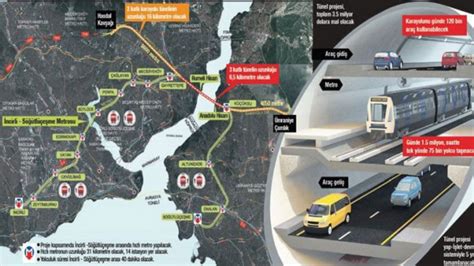 B­ü­y­ü­k­ ­İ­s­t­a­n­b­u­l­ ­T­ü­n­e­l­i­­n­d­e­ ­p­r­o­j­e­ ­ç­a­l­ı­ş­m­a­l­a­r­ı­ ­s­o­n­ ­a­ş­a­m­a­d­a­